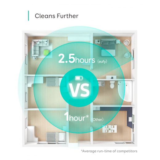 Eufy RoboVac L70 Hybrid White Eufy RoboVac L70 Hybrid White